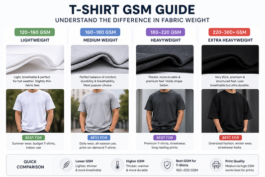 What Does GSM Mean in T-Shirts? (Complete Guide for Buyers in 2026)